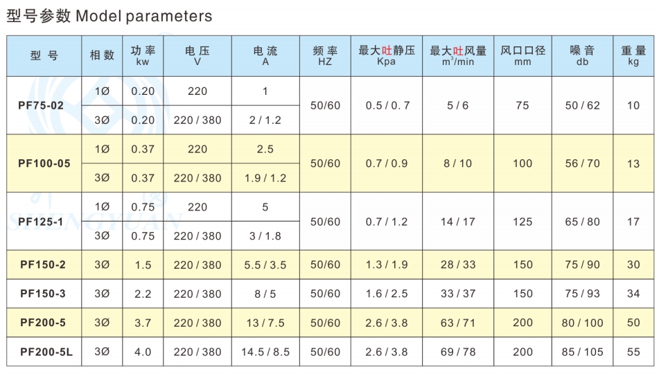 PF-型号參數(shù).png