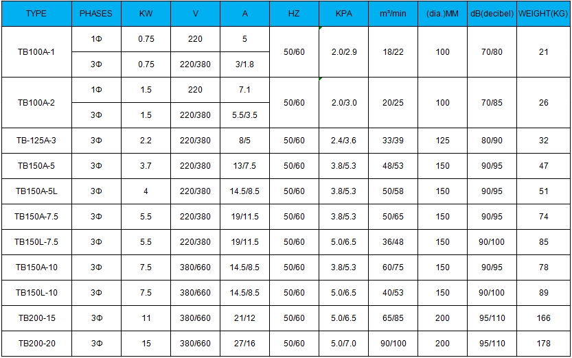 TB-SPECIFICATION-TABLE.png TB-SPECIFICATION-TABLE.png